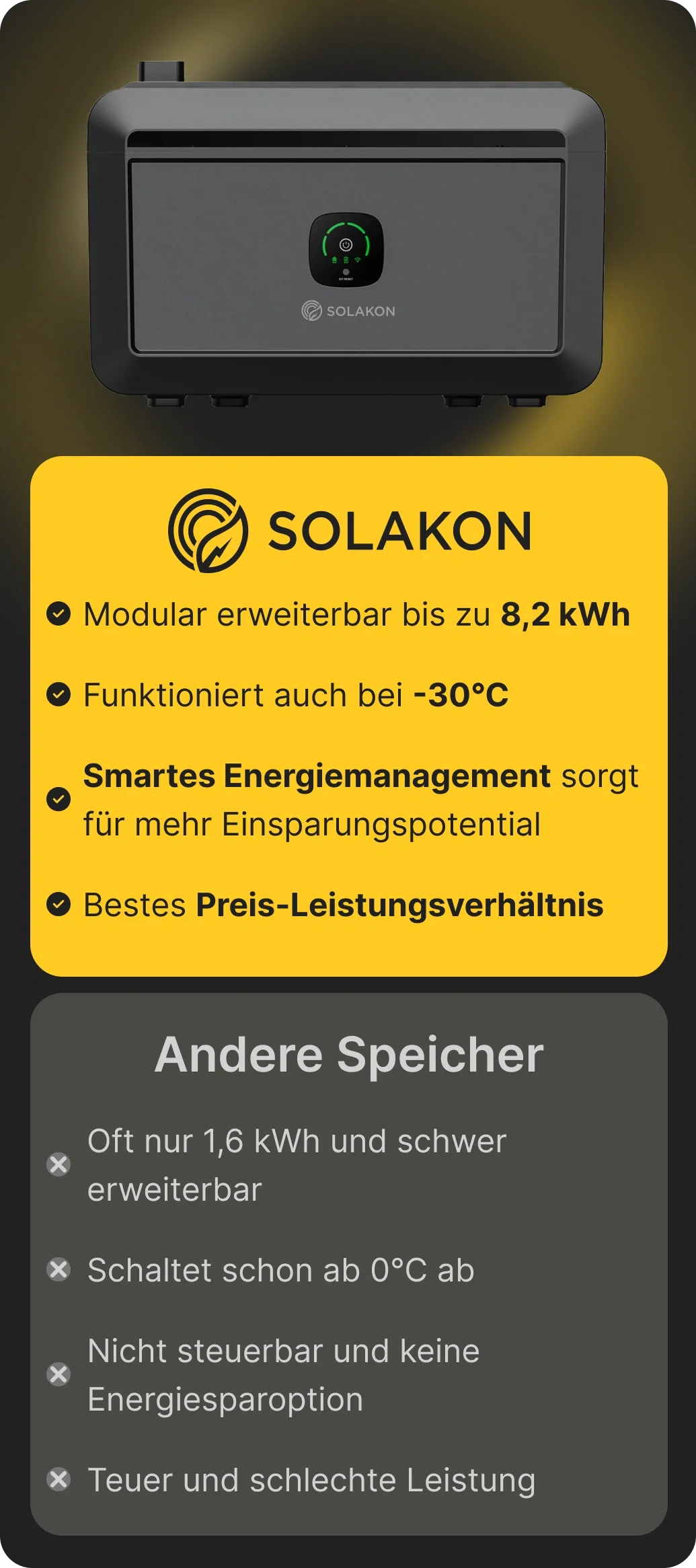 Growatt Speicher Vergleich